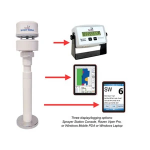 WatchDog Sprayer Station W/Console 1 WatchDog Sprayer Station W/Console
