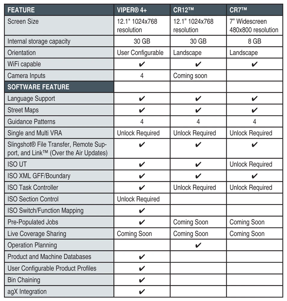 CR7 Kit W/500S Receiver 4 CR7 Kit W/500S Receiver - Image 4